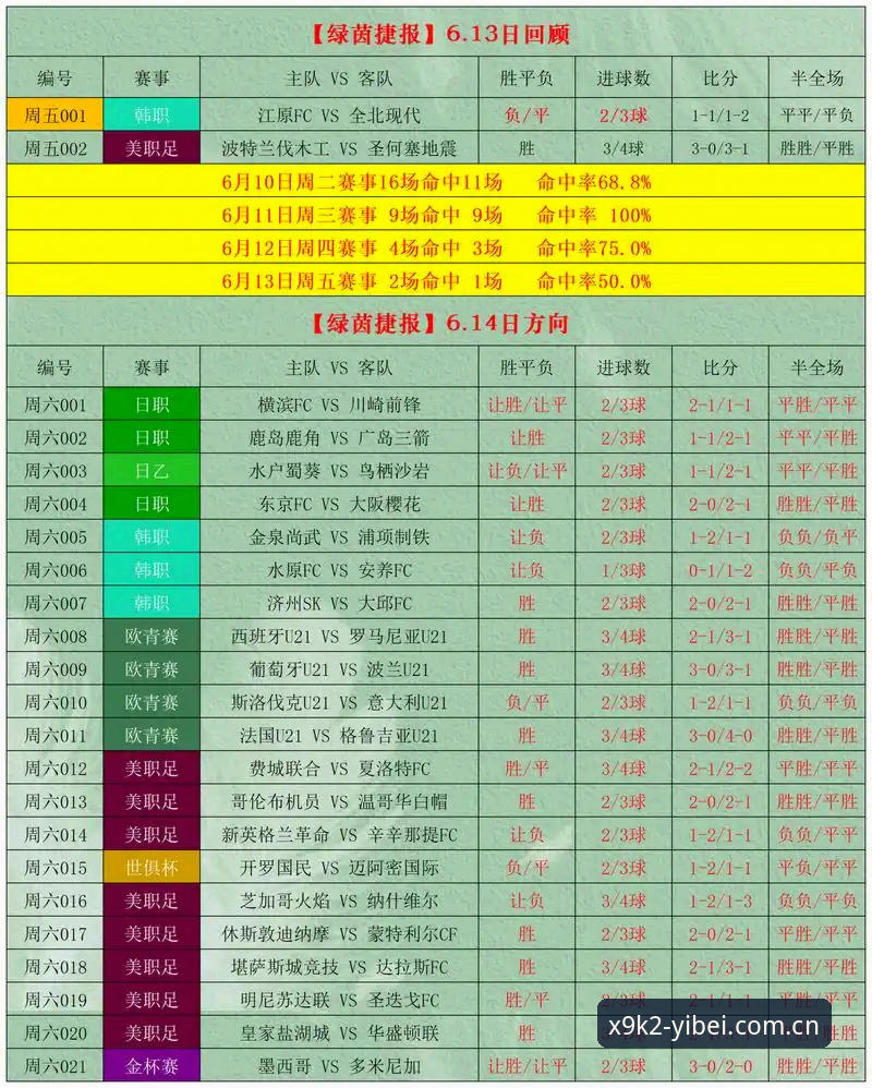 易倍体育实时比分推荐 易倍体育实时比分推荐功能最新动态:专业数据解读引领赛事分析新趋势